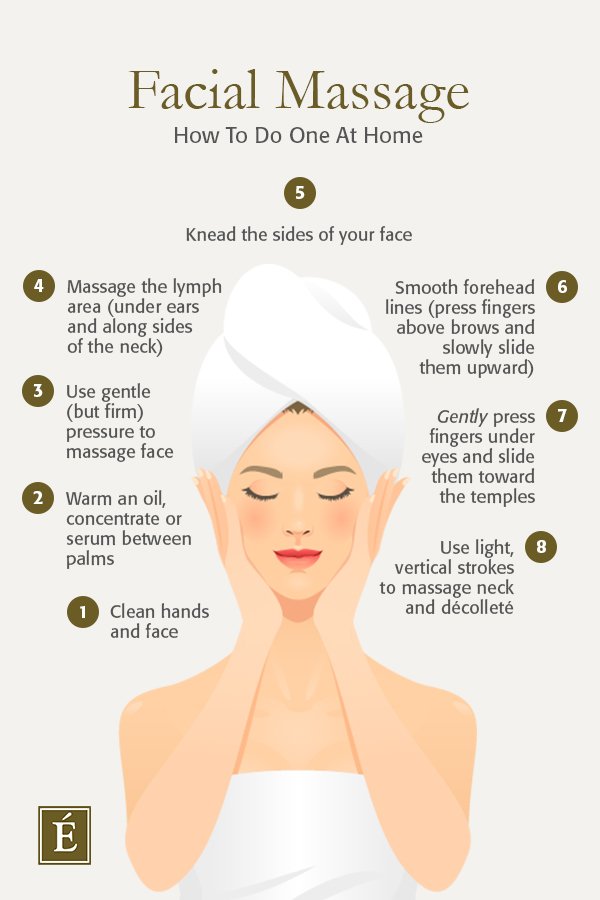 étapes de massage facial infographique