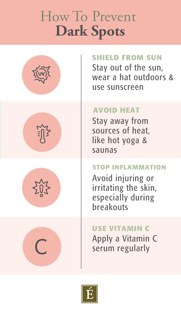 Infographie sur la prévention des taches brunes
