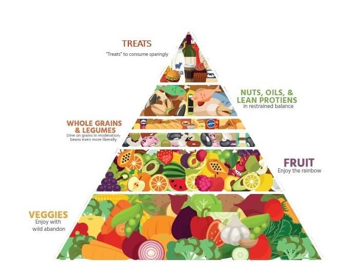 Diet tips for great skin