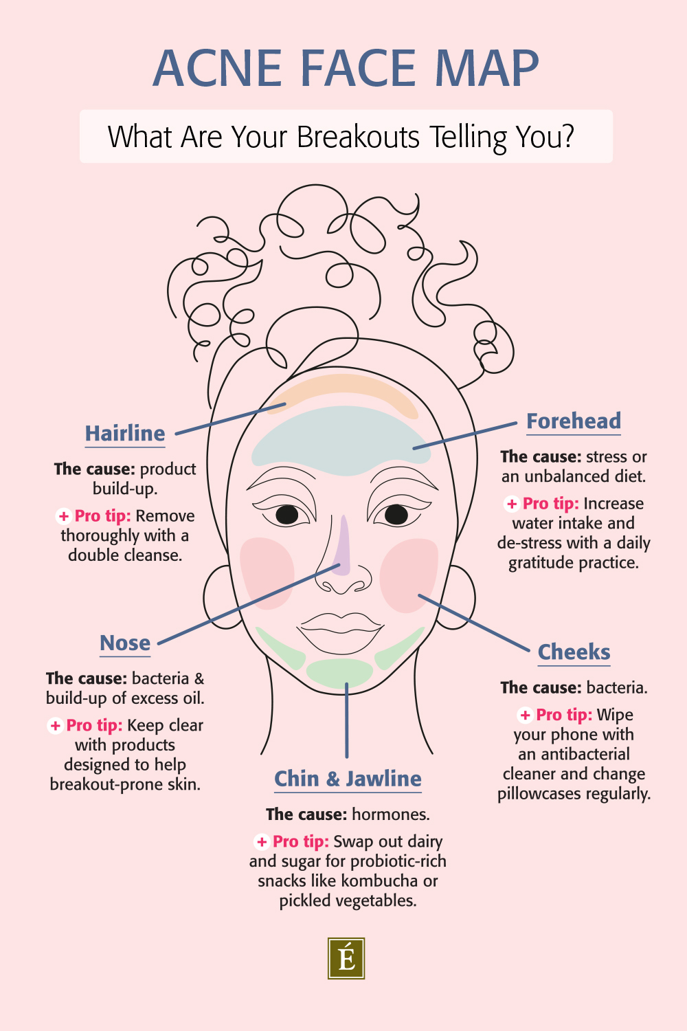 carte du visage de l'acné