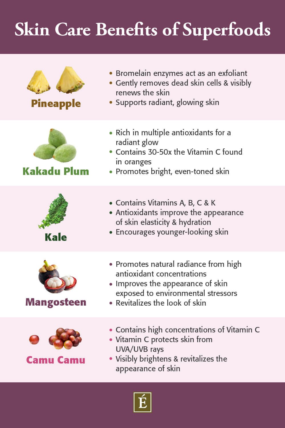 bienfaits des superaliments sur la peau