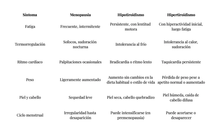 comment les différencier et quand tester